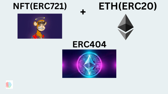WHAT IS ERC404 FULL EXPLAINING BEGINNER